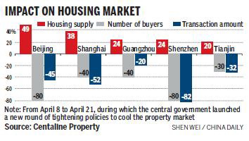 Realty firms' share issues put on hold