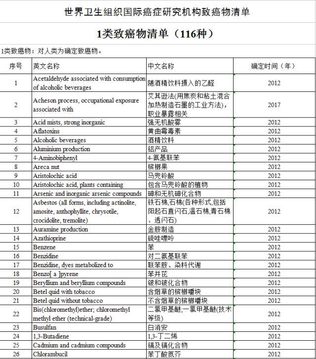 “咸魚”被列入致癌物，“不好翻身了”