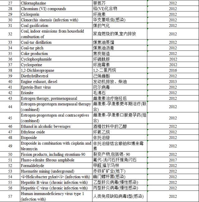 “咸魚”被列入致癌物，“不好翻身了”