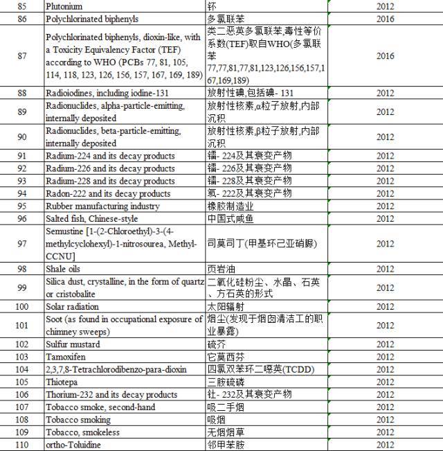 “咸魚”被列入致癌物，“不好翻身了”
