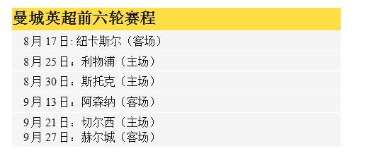 佩萊格里尼：曼城期待衛冕