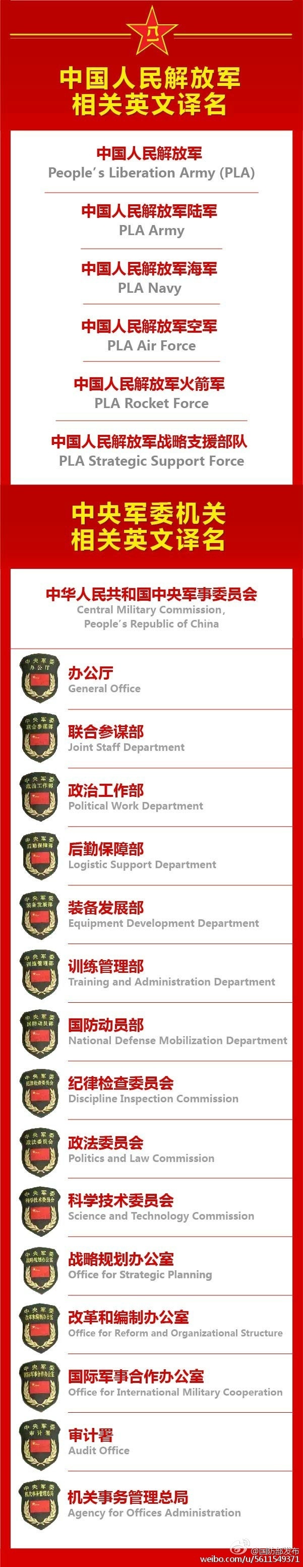 建軍90周年閱兵：聽黨指揮，能打勝仗，作風優良