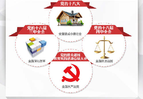 帶數字的政治術語怎么譯？