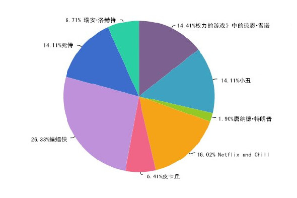 想在萬圣節邂逅愛情？那就不要扮成特朗普