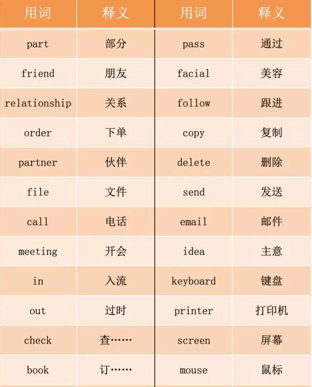 燕梳、咸濕、笨豬跳……說說粵語里的英語外來詞