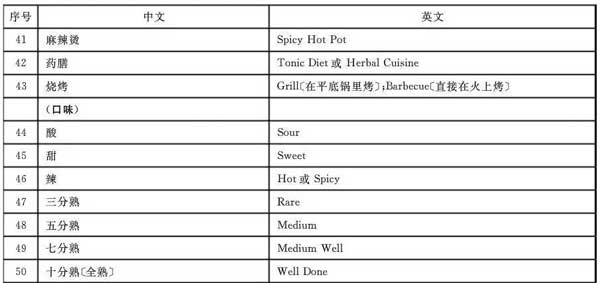 “小心地滑倒”？雷人翻譯終于有人管了，國家給出公共場所英譯標準答案！