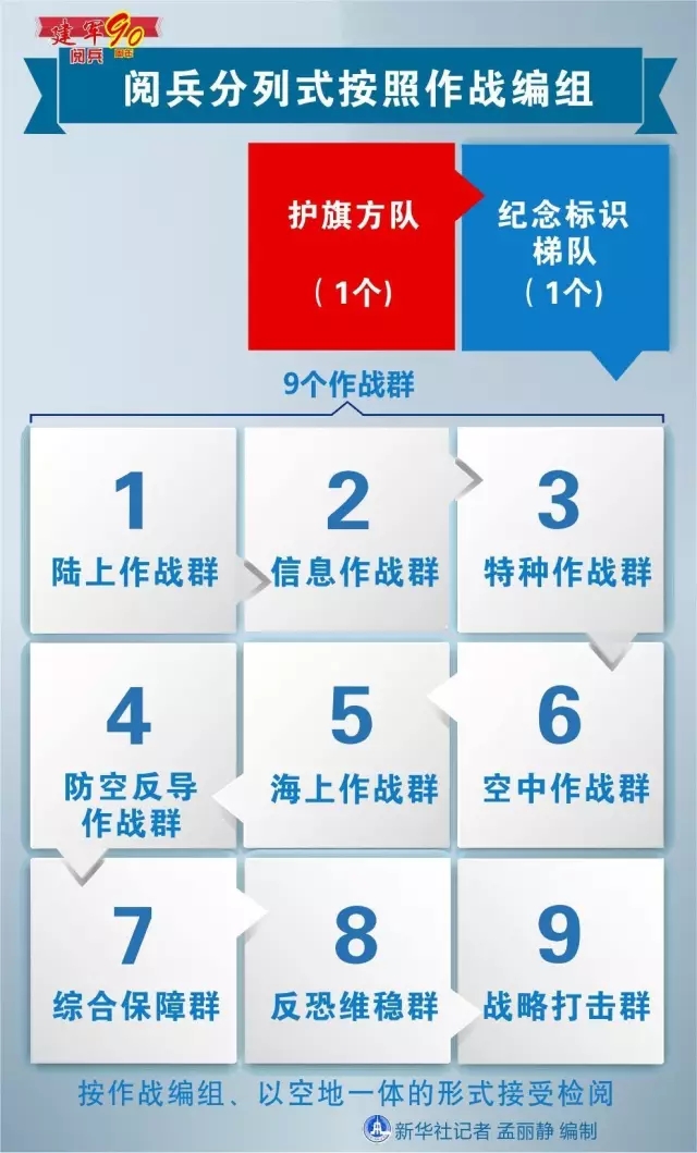 建軍90周年閱兵：聽黨指揮，能打勝仗，作風(fēng)優(yōu)良