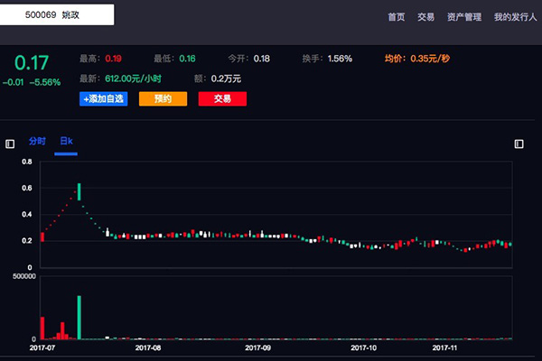 名人的時間能像股票一樣交易？時間交易平臺合規(guī)性存疑