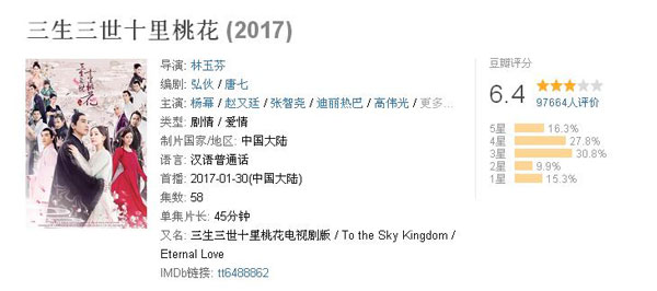 雙語盤點：2017大女主劇扎堆混戰，誰才是最終贏家？