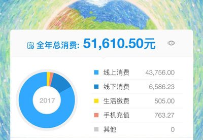 支付寶年度賬單挖了個大坑，你也不慎掉進去了嗎？