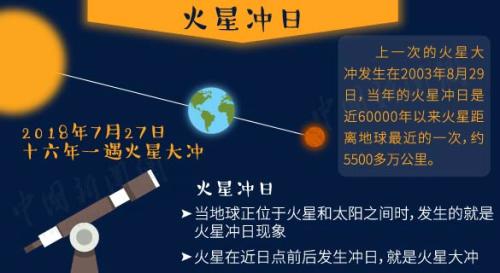 “超級藍血月”+月全食今晚現身！送你一份觀天攻略