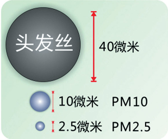 北方迎來嚴(yán)重沙塵天氣 如何產(chǎn)生？如何防護？