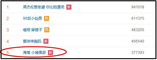 “小豬佩奇身上紋，掌聲送給社會(huì)人”這只粉紅豬憑啥火了？