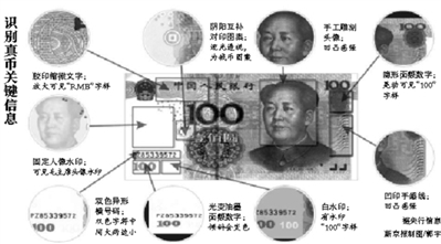 北京未發現能騙過驗鈔機的C1F9百元假幣