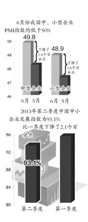求解中小企業發展之困