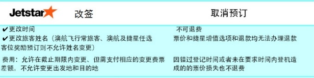 春節出境自由行 天巡告訴你廉價航空那些事