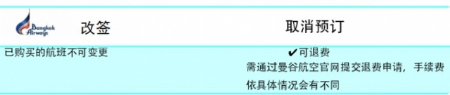 春節出境自由行 天巡告訴你廉價航空那些事
