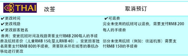 春節出境自由行 天巡告訴你廉價航空那些事