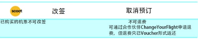 春節出境自由行 天巡告訴你廉價航空那些事