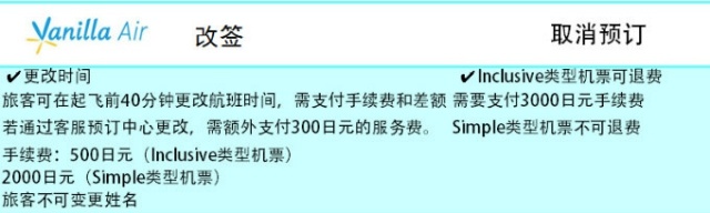 春節出境自由行 天巡告訴你廉價航空那些事