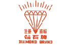 馳名商標展示