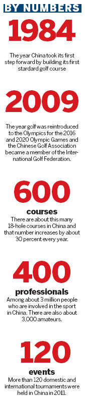 The ambitious and over-used mantra of 'finding a Chinese Tiger Woods' has been around golf circles in this country for a long time, but he, or a Tigress Woods, are still nowhere to be seen. A place to grow pros