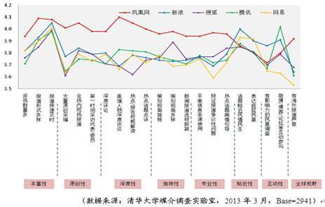 門戶網(wǎng)站決戰(zhàn)“兩會(huì)”報(bào)道之巔