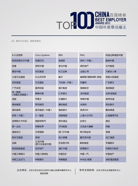 智聯招聘發布2013最佳雇主百強榜單 世界500強企業仍為最大亮點