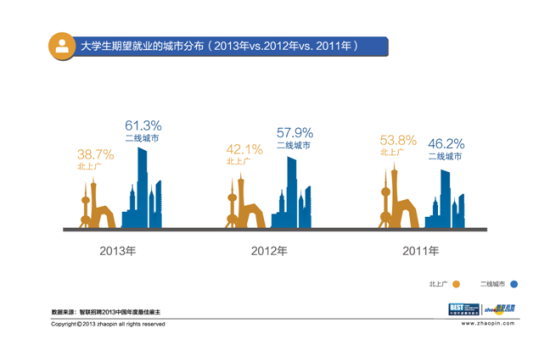 智聯(lián)招聘年度最佳雇主活動(dòng)落幕 大學(xué)生最愛雇主三亞加冕