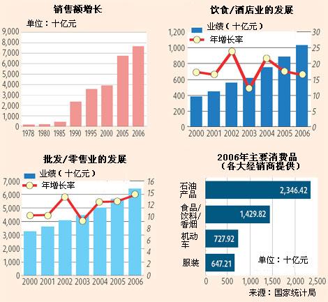 改革開放30年之零售業(yè)：購物的那些事
