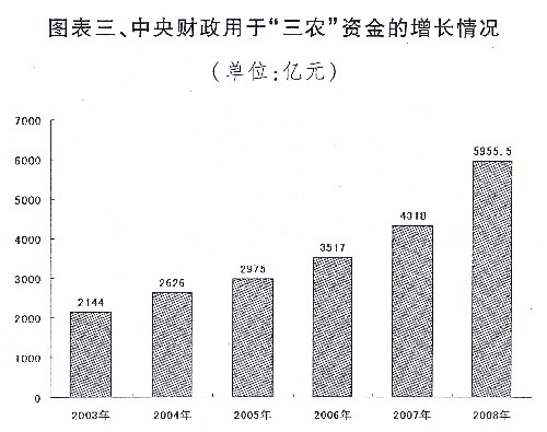 國民經(jīng)濟和社會發(fā)展計劃報告、中央和地方預(yù)算報告發(fā)布