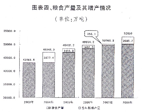 國民經(jīng)濟和社會發(fā)展計劃報告、中央和地方預(yù)算報告發(fā)布