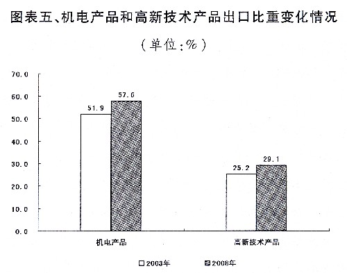 國民經(jīng)濟和社會發(fā)展計劃報告、中央和地方預(yù)算報告發(fā)布