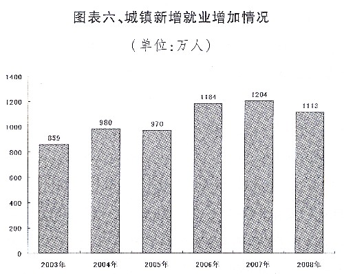 國民經濟和社會發(fā)展計劃報告、中央和地方預算報告發(fā)布