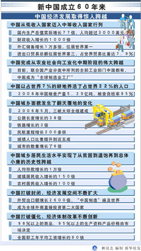 四大轉型點中未來中國經濟生死穴