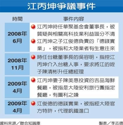 江丙坤突辭?；鶗麻L：“適當時機 揮手告別”