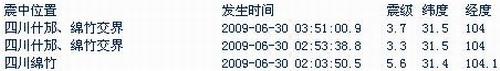 四川德陽市綿竹市發(fā)生5.6級地震 成都震感強烈