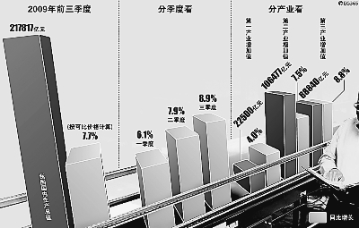 中國(guó)經(jīng)濟(jì)“V”型反轉(zhuǎn)態(tài)勢(shì)清晰