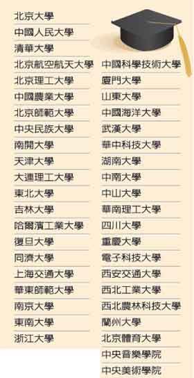 臺灣擬明年開放陸生赴臺 并承認(rèn)41所大學(xué)學(xué)歷
